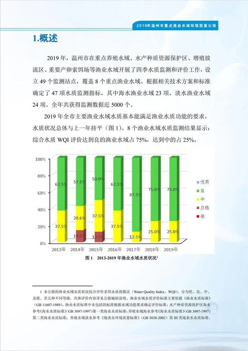 服務至微 綠色先行——溫州市漁業技術推廣站這一年